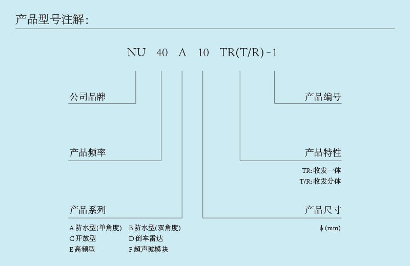 NU70F30系列