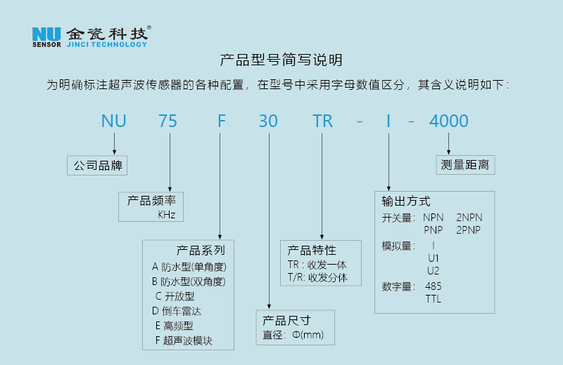 M18 系列